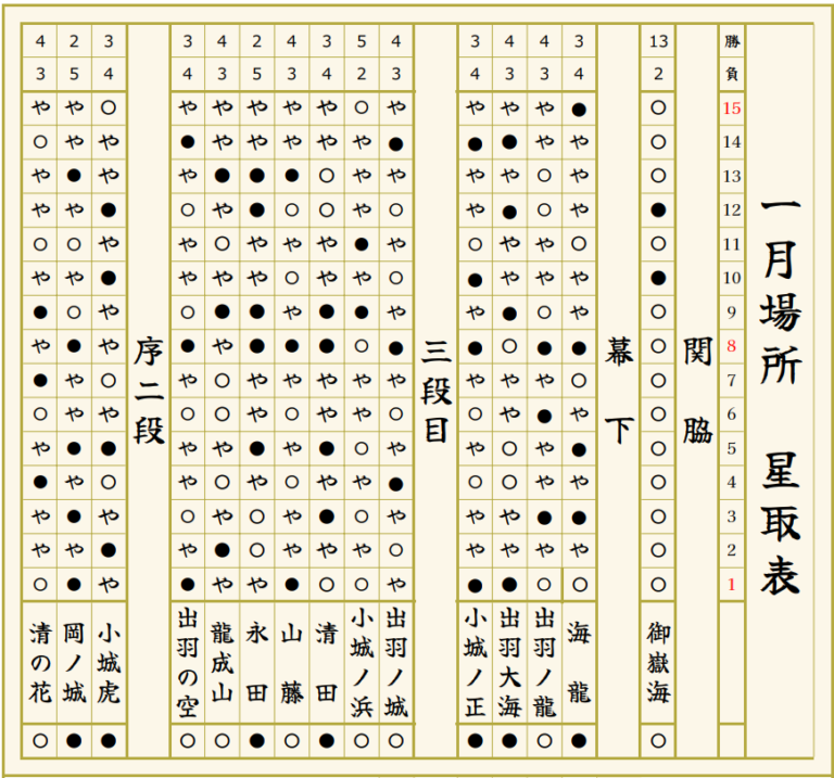 活動歴および当時の関連ビジュアル記録
