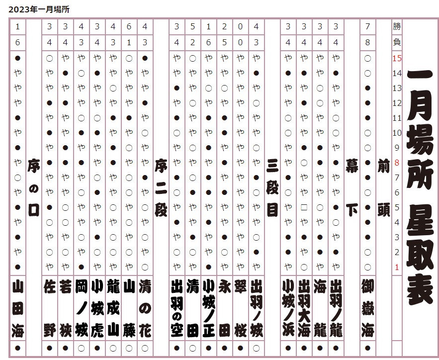 活動歴および当時の関連ビジュアル記録